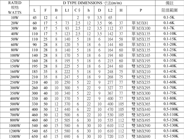大電力不燃性巻線固定抵抗器-DR 規格圖